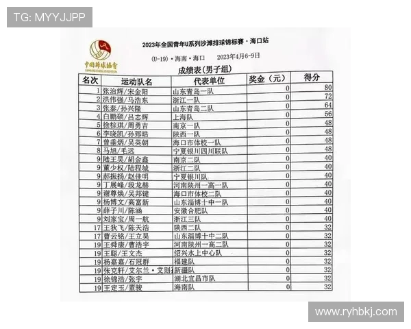 杭州排球队战术分析揭示其在全国排球战术排行榜中名列第七的原因 杭州排球队战术分析揭示其在全国排球战术排行榜中名列第七的原因