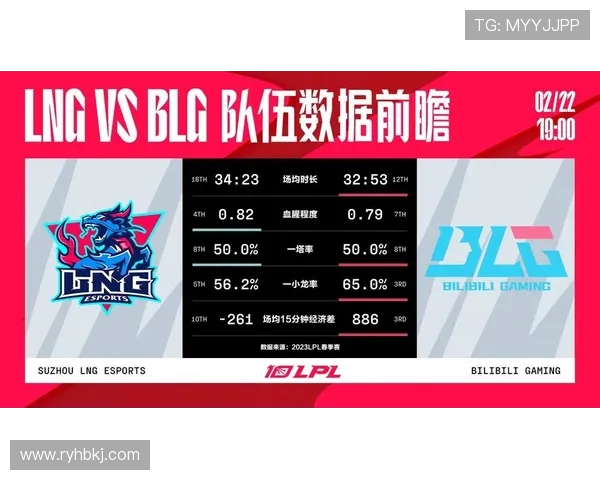 赛后分析：BLG与LNG对决中的战术运用与经验总结