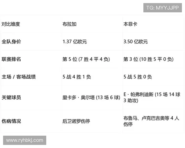 波兹南对阵本菲卡比赛前瞻及胜负预测分析 波兹南对阵本菲卡比赛前瞻及胜负预测分析